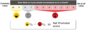 Net Promoter Score